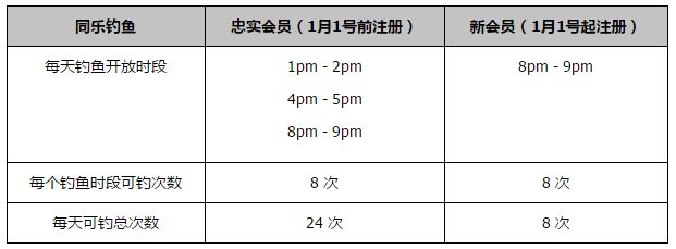 目前大巴黎积7分排名小组第2，多特积10分排名小组第1，纽卡和AC米兰均积5分分别排名第3和第4。